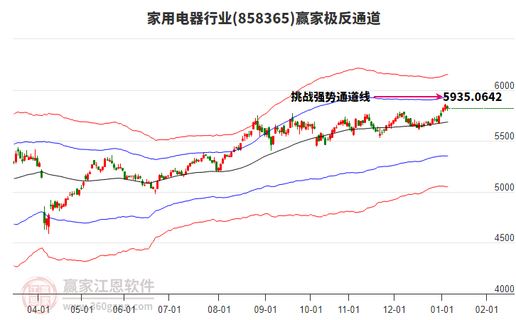 858365家用电器赢家极反通道工具