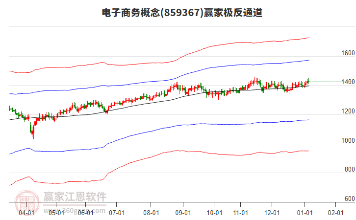 859367電子商務(wù)贏家極反通道工具