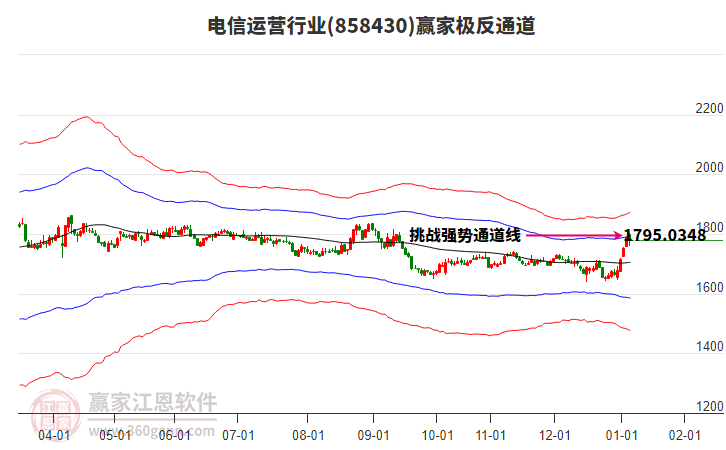 858430電信運營贏家極反通道工具 858430電信運營贏家極反通道工具