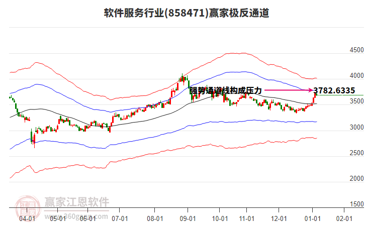 858471軟件服務(wù)贏家極反通道工具 858471軟件服務(wù)贏家極反通道工具
