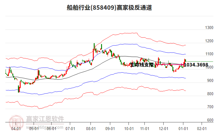 858409船舶贏家極反通道工具