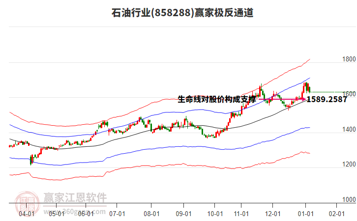 858288石油贏家極反通道工具