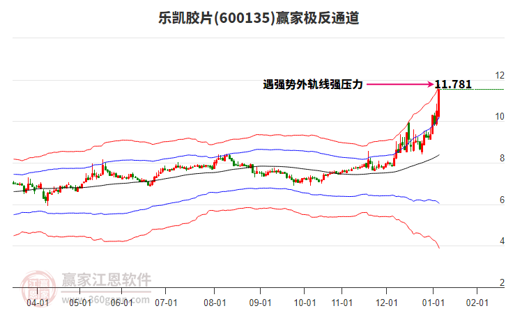 600135樂凱膠片贏家極反通道工具