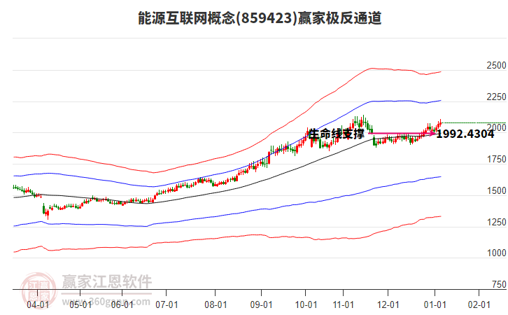 859423能源互聯(lián)網(wǎng)贏家極反通道工具