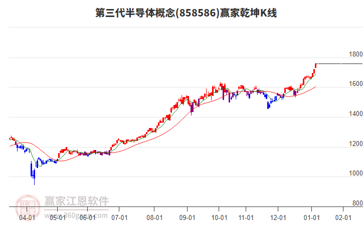 858586第三代半導(dǎo)體贏家乾坤K線工具 858586第三代半導(dǎo)體贏家乾坤K線工具