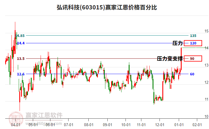 弘訊科技 弘訊科技