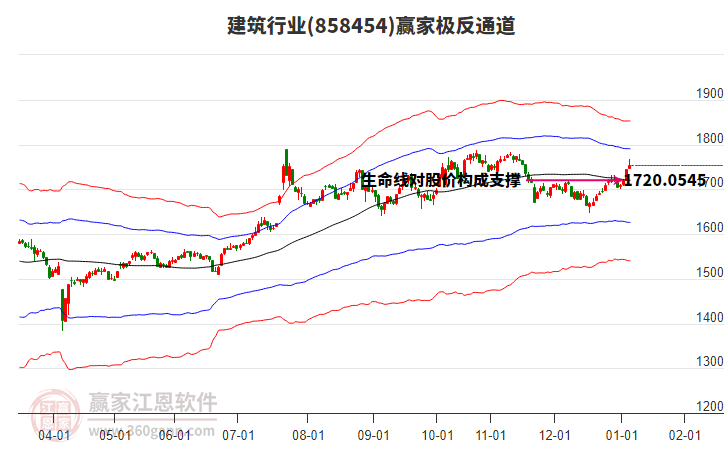 858454建筑贏家極反通道工具 858454建筑贏家極反通道工具