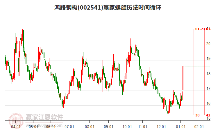 002541鴻路鋼構(gòu)螺旋歷法時(shí)間循環(huán)工具