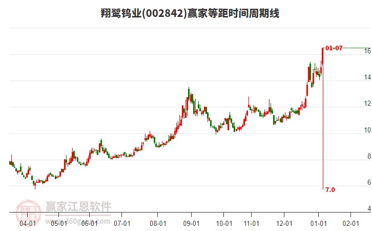 翔鷺鎢業(yè) 翔鷺鎢業(yè)