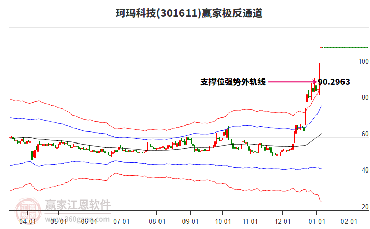 301611珂瑪科技贏家極反通道工具 301611珂瑪科技贏家極反通道工具