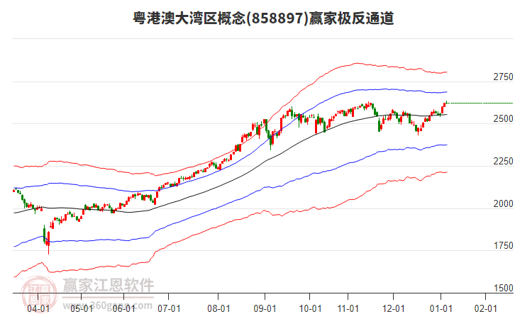 858897粵港澳大灣區(qū)贏家極反通道工具
