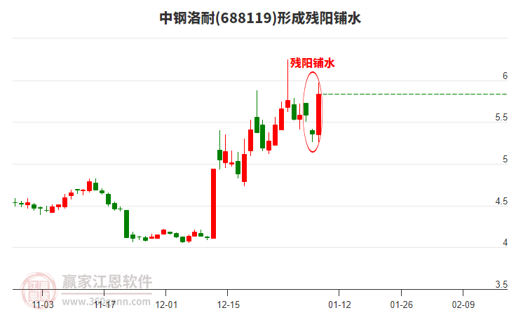 中鋼洛耐688119形成殘陽(yáng)鋪水形態(tài)
