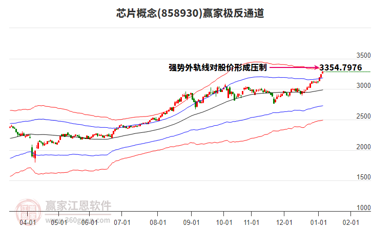 858930芯片贏家極反通道工具