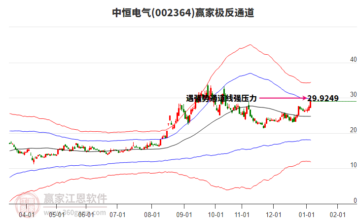 002364中恒電氣贏家極反通道工具