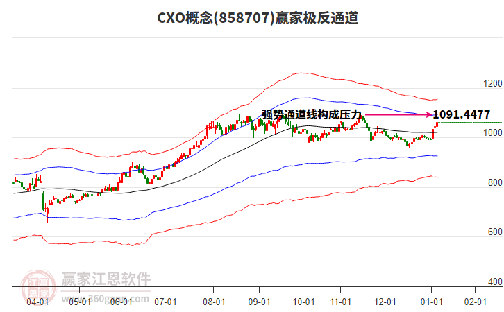 858707CXO贏家極反通道工具