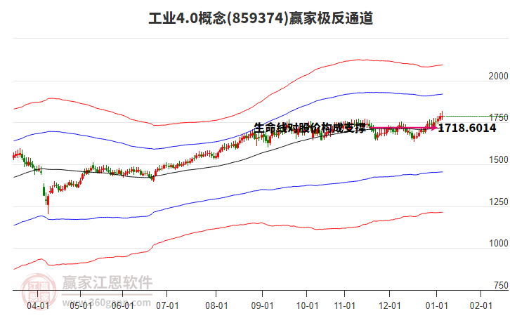 859374工業(yè)4.0贏家極反通道工具 859374工業(yè)4.0贏家極反通道工具