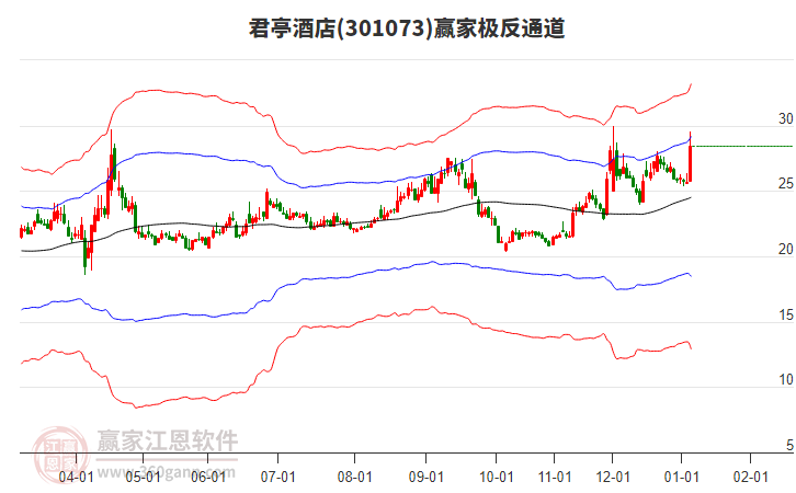 301073君亭酒店贏家極反通道工具