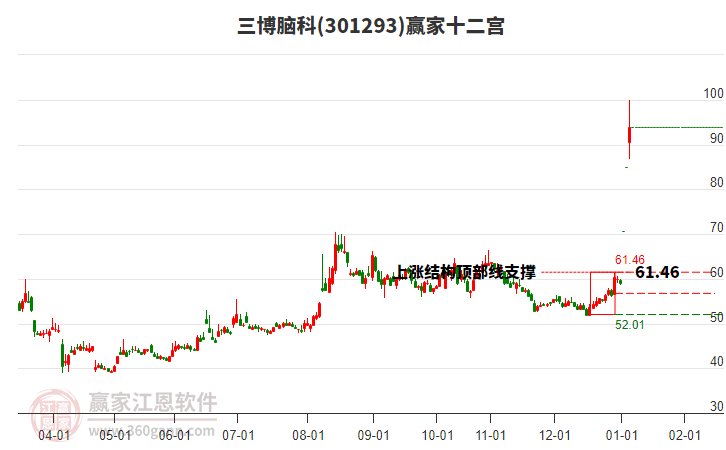 301293三博腦科贏家十二宮工具