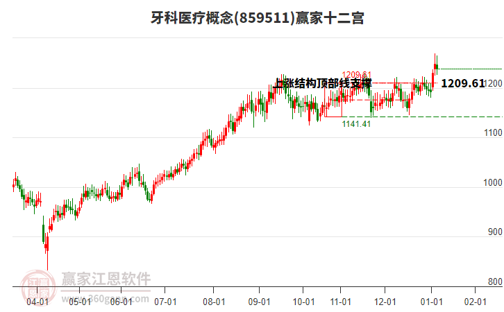 859511牙科醫(yī)療贏家十二宮工具