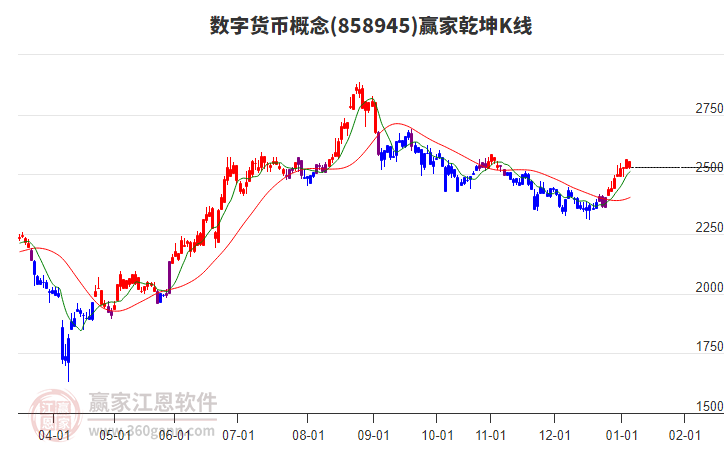 858945數(shù)字貨幣贏家乾坤K線工具 858945數(shù)字貨幣贏家乾坤K線工具