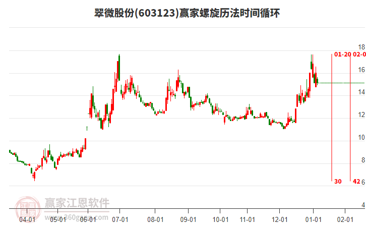 603123翠微股份螺旋歷法時(shí)間循環(huán)工具 603123翠微股份螺旋歷法時(shí)間循環(huán)工具