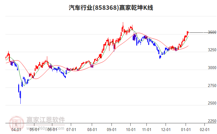858368汽車贏家乾坤K線工具
