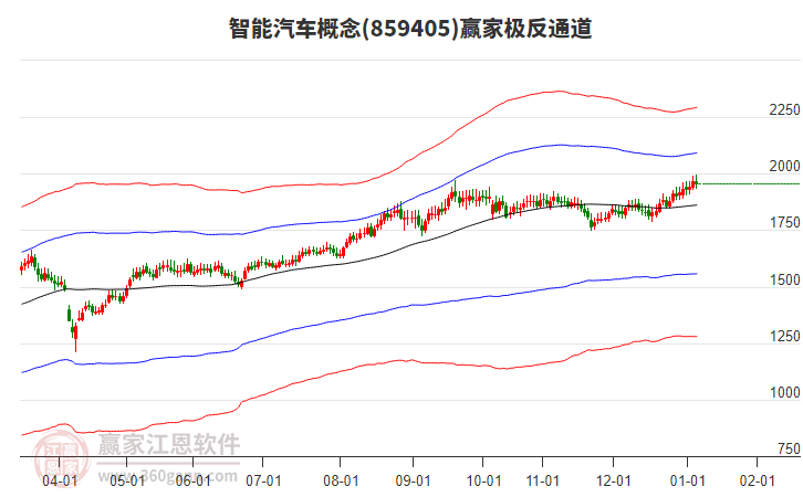 859405智能汽車贏家極反通道工具