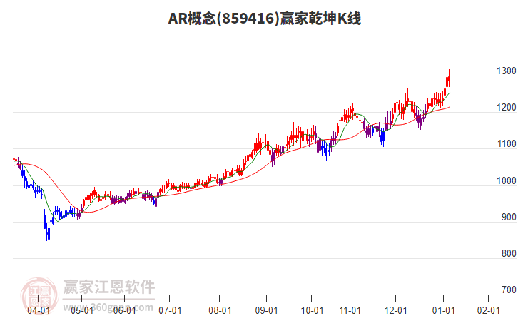859416AR贏家乾坤K線工具