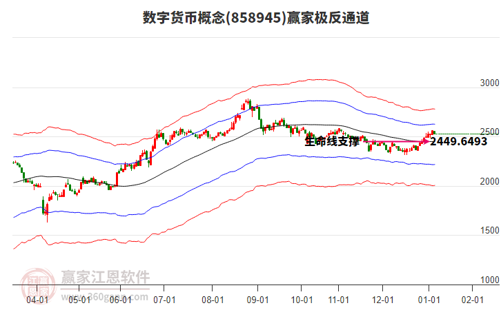 858945數(shù)字貨幣贏家極反通道工具
