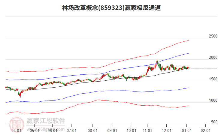 859323林場改革贏家極反通道工具