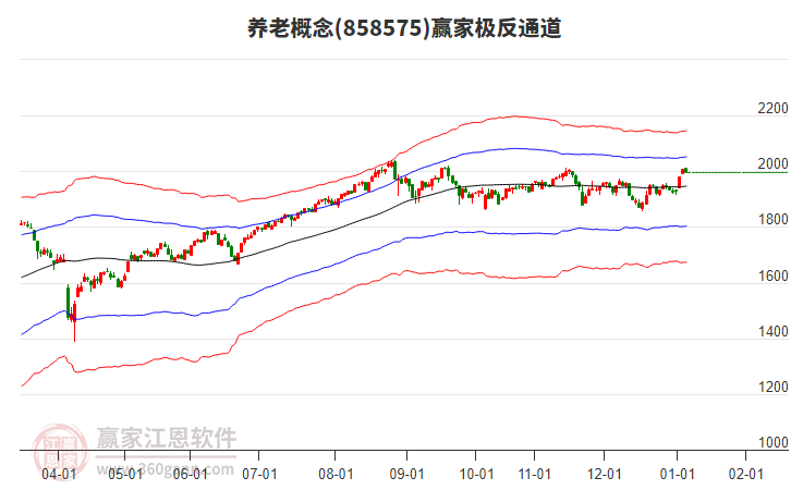 858575養(yǎng)老贏家極反通道工具