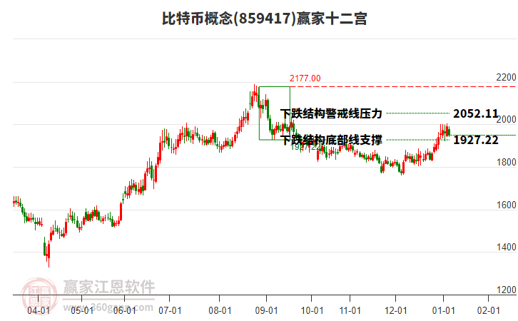 859417比特幣贏家十二宮工具 859417比特幣贏家十二宮工具