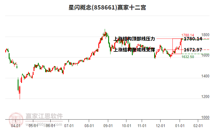 858661星閃贏家十二宮工具