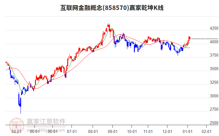 858570互聯(lián)網(wǎng)金融贏家乾坤K線工具 858570互聯(lián)網(wǎng)金融贏家乾坤K線工具