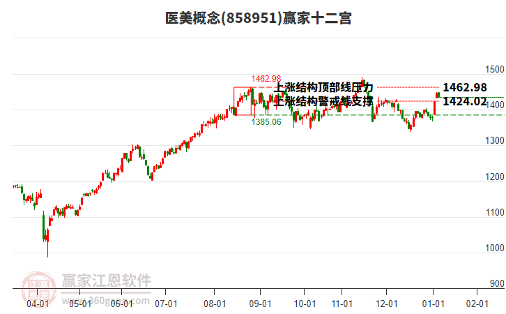 858951醫(yī)美贏家十二宮工具