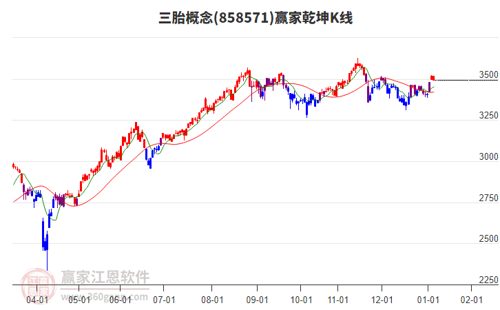 858571三胎贏家乾坤K線工具 858571三胎贏家乾坤K線工具