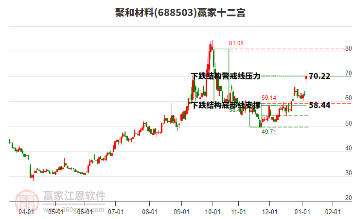 688503聚和材料贏家十二宮工具
