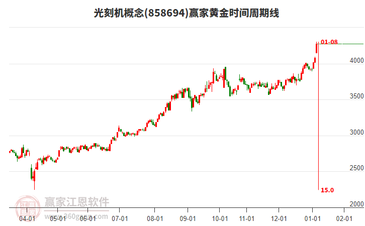光刻机