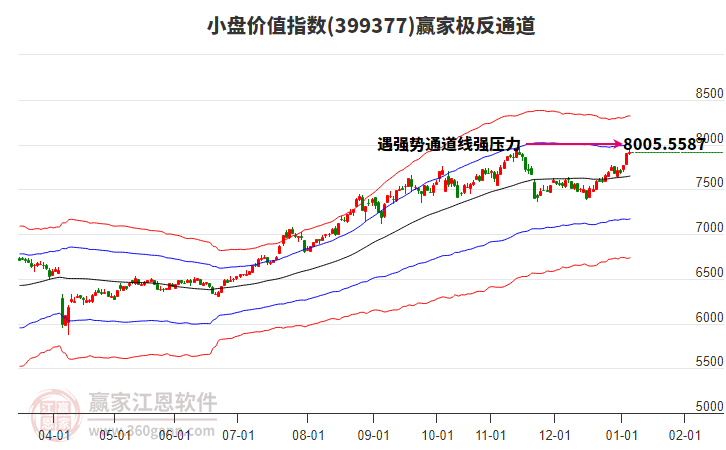 399377小盤價值贏家極反通道工具