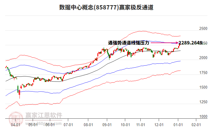 858777數(shù)據(jù)中心贏家極反通道工具