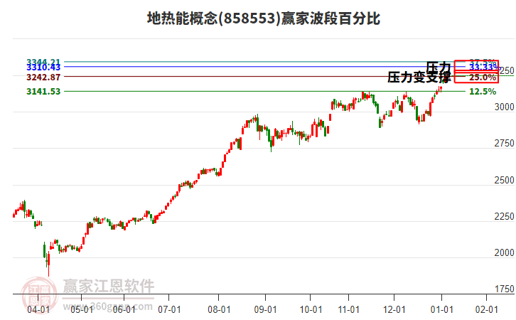 地?zé)崮芨拍钰A家波段百分比工具 地?zé)崮芨拍钰A家波段百分比工具