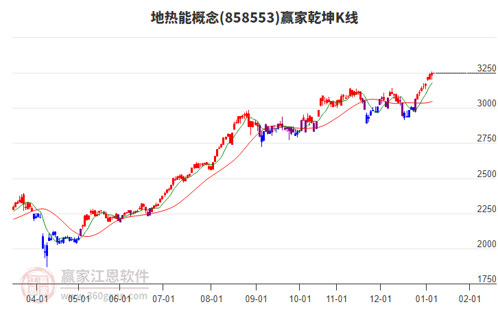 858553地?zé)崮苴A家乾坤K線工具 858553地?zé)崮苴A家乾坤K線工具