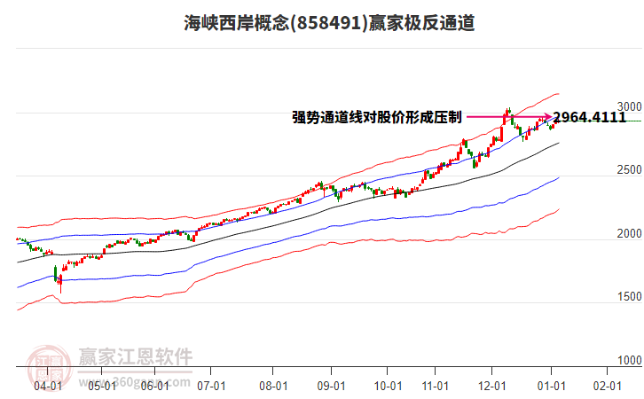 858491海峽西岸贏家極反通道工具 858491海峽西岸贏家極反通道工具