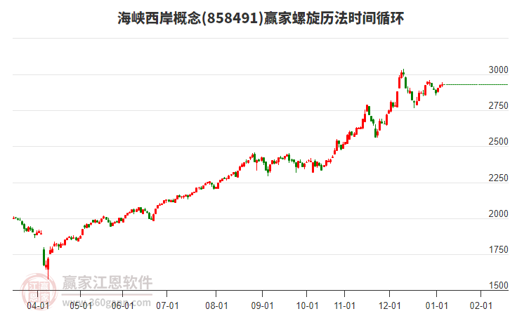 海峽西岸概念贏家螺旋歷法時(shí)間循環(huán)工具 海峽西岸概念贏家螺旋歷法時(shí)間循環(huán)工具