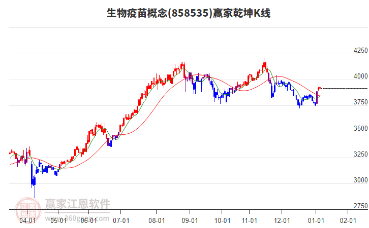 858535生物疫苗贏家乾坤K線工具