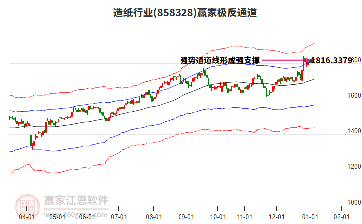 858328造紙贏家極反通道工具