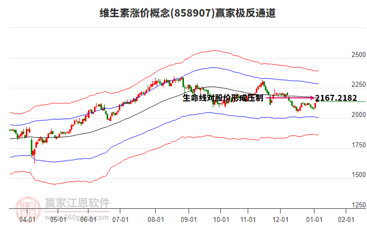 858907維生素漲價(jià)贏家極反通道工具