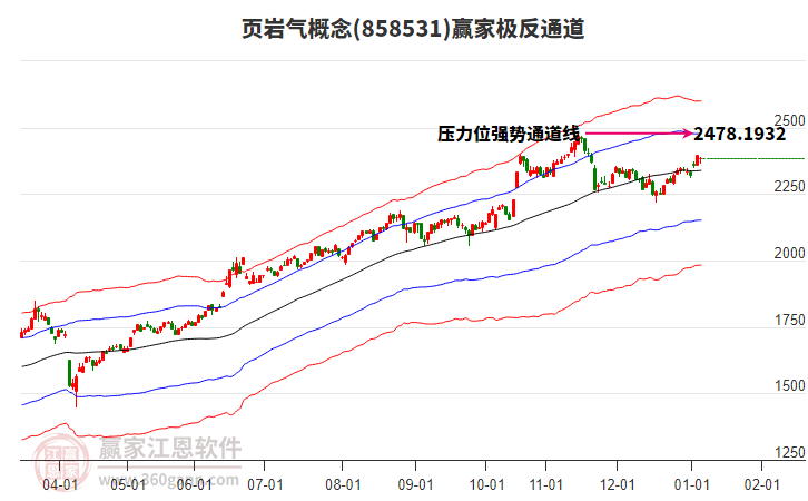858531頁巖氣贏家極反通道工具 858531頁巖氣贏家極反通道工具