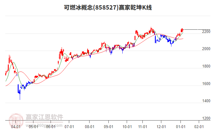 858527可燃冰贏家乾坤K線工具 858527可燃冰贏家乾坤K線工具