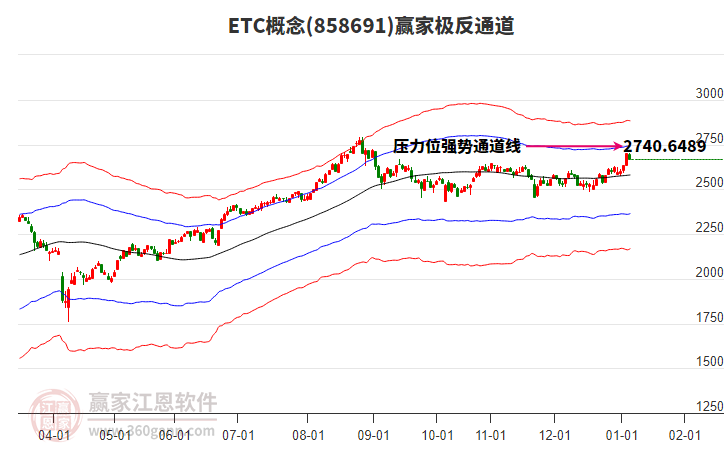 858691ETC贏家極反通道工具 858691ETC贏家極反通道工具